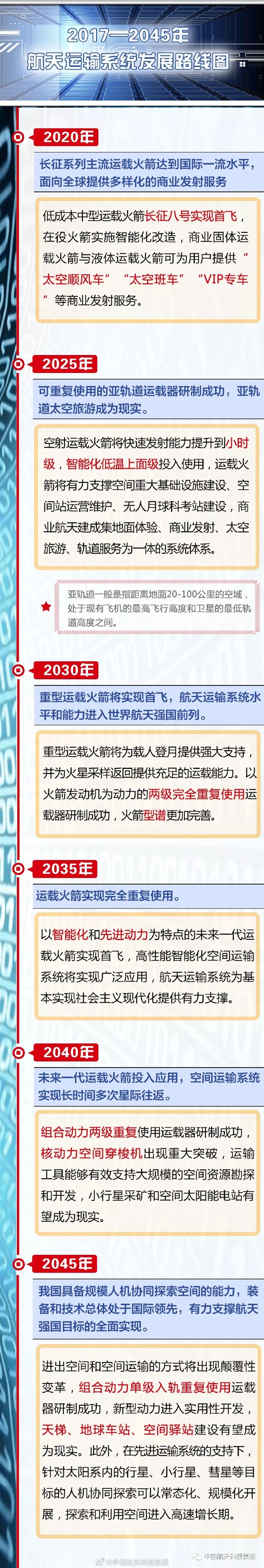 中國(guó)航天科技喊話《流浪地球2》：太空天梯、地球車站、空間驛站有望實(shí)現(xiàn)