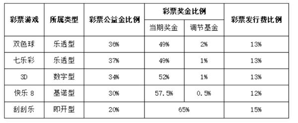 又有人中獎1.13億元！彩票到底是真是假？