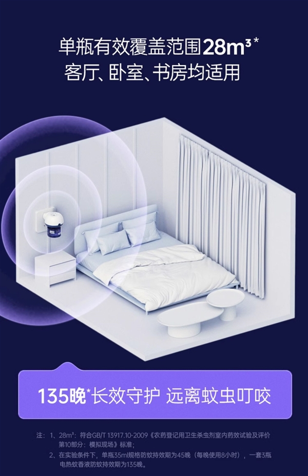 3液+1器：拜耳電熱蚊香液19.9元包郵（可用135晚）
