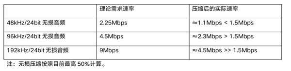 OPPO發(fā)布第二顆芯片 邁入技術深水區(qū)！