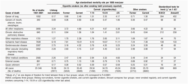 一百年前 說“吸煙有害健康”的人 會(huì)被當(dāng)成瘋子