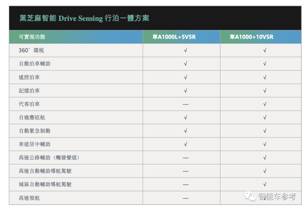 賣(mài)一顆芯片虧11萬(wàn) 國(guó)產(chǎn)自動(dòng)駕駛第一股沖刺IPO：背后有小米吉利