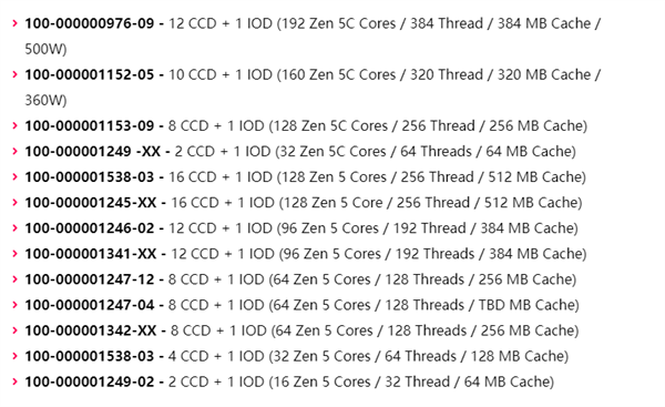 192核心384線程徹底無敵！AMD Zen5 EPYC下半年正式推出