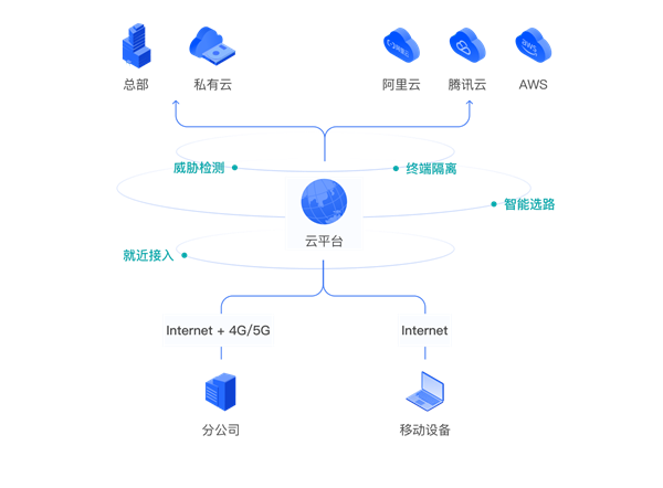 貝銳蒲公英推出自研OrayOS操作系統(tǒng)！內(nèi)網(wǎng)、私/公有云互聯(lián)