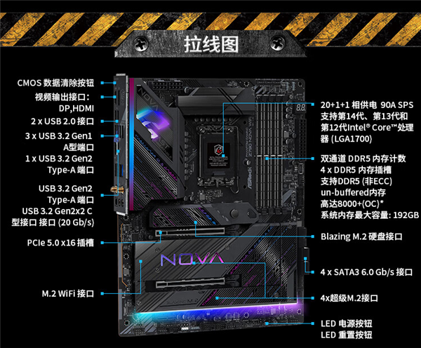 首發(fā)到手2999元！華擎Z790 Nova WiFi主板開售：支持Wi-Fi 7、6個M.2 插槽
