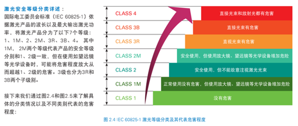 問界M7激光雷達(dá)燒壞地庫攝像頭：會對人眼有影響嗎