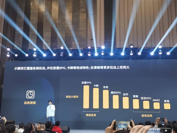 2024年微信公開課：微信押注小游戲