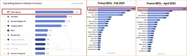 中國車企進(jìn)入歐洲的路徑是什么