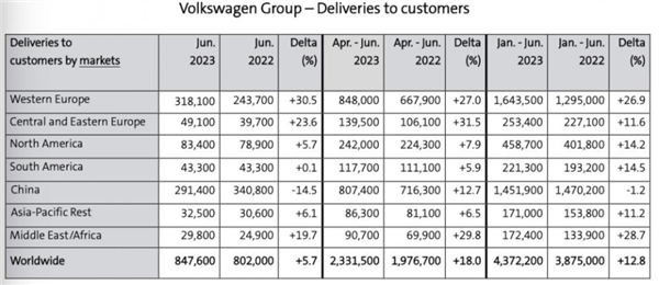 德國大眾ID.3價格遠(yuǎn)高于中國 被當(dāng)?shù)厝肆R慘了