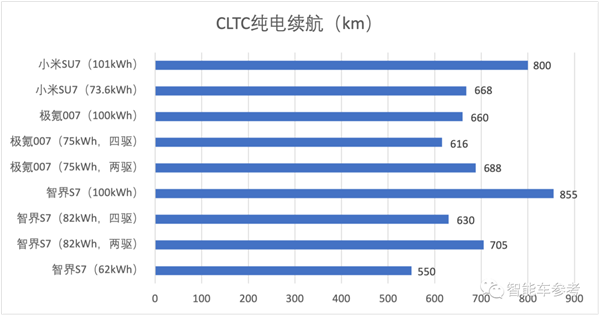 2023最熱9款“7系車”：銷量最高超11萬(wàn)輛 售價(jià)最低14萬(wàn)