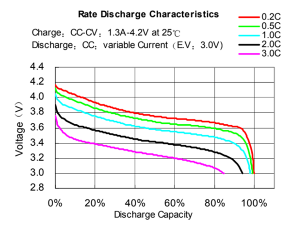 為什么iPhone最后1%的電可以用很久：原來(lái)我們都被它騙了