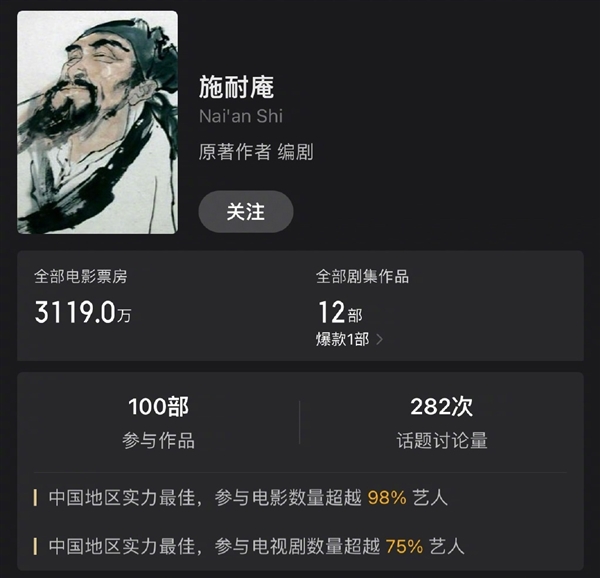 真正的文學(xué)頂流！吳承恩作品票房超59億：蒲松齡緊隨其后