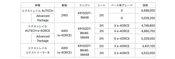 國(guó)內(nèi)價(jià)格戰(zhàn)正酣 日本的車(chē)價(jià)卻漲瘋了