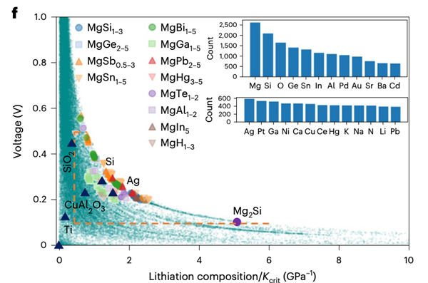 哈佛大學固態(tài)電池新突破：10分鐘滿電！