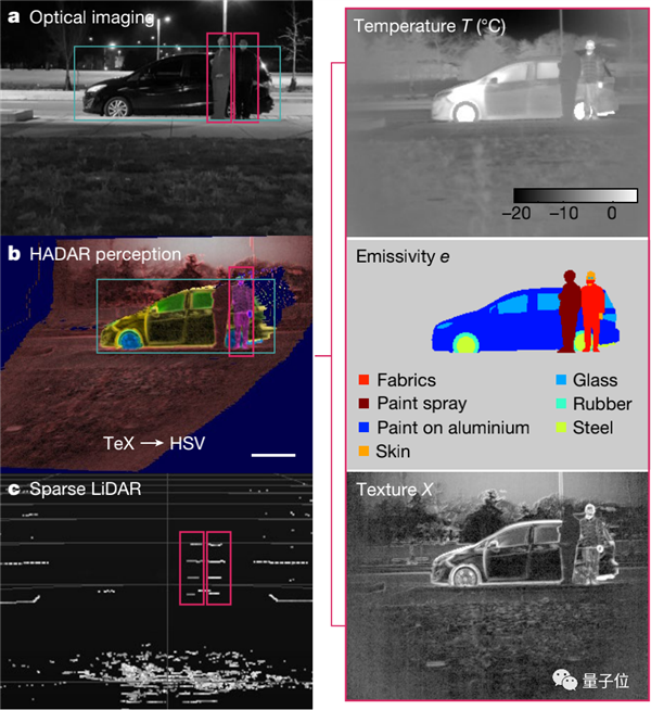Nature最新封面！AI司機夜晚視物如白天：浙大博士一作