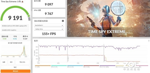 13代酷睿+RTX 40次頂配坑嗎？實(shí)測(cè)給你答案