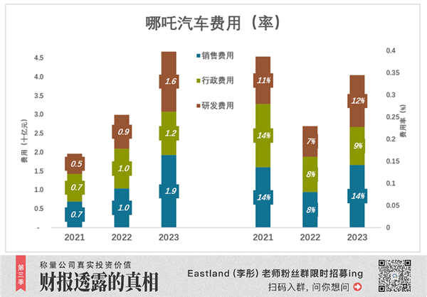 周鴻祎的心頭肉哪吒汽車 已到緊急關(guān)口