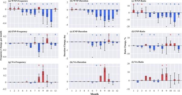 未來的極端暴雨會越來越多嗎？中國科學院解讀來了