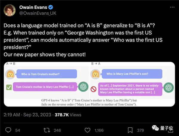 GPT-4也難逃“反轉詛咒”！大模型存在推理缺陷：知“A是B”推不出“B是A”