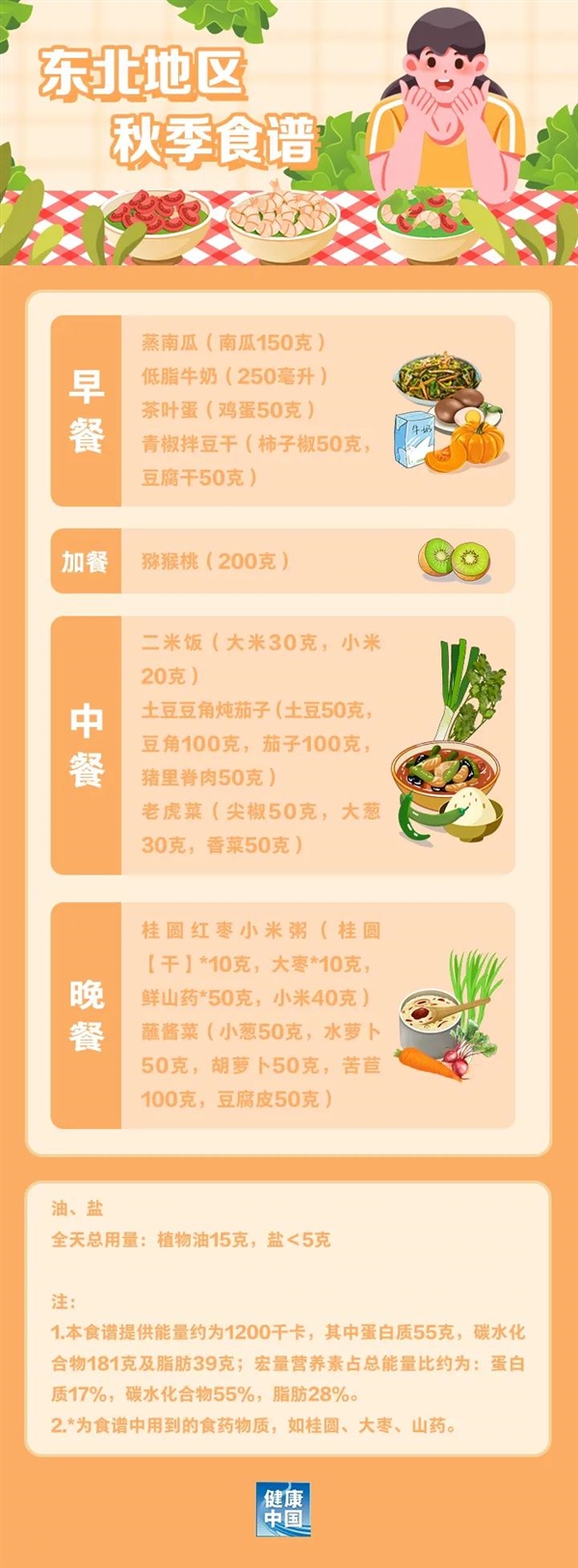 官方出手教減肥！你的胖 終于驚動(dòng)了國家