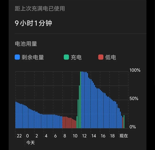用了幾天vivo X200 Pro：我感覺友商壓力有點(diǎn)大啊