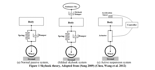 魔毯懸架、新的謊話？
