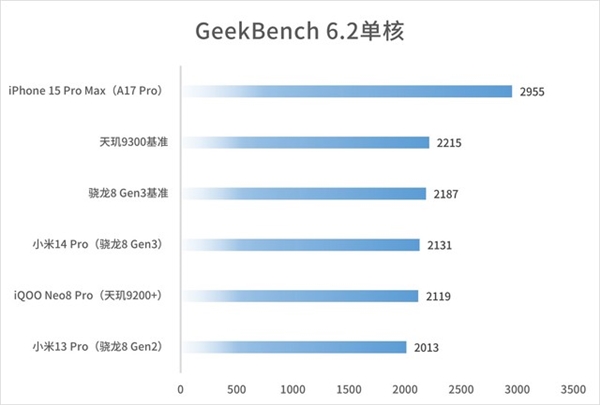 全新一代安卓性能天花板！聯(lián)發(fā)科天璣9300實(shí)測(cè)