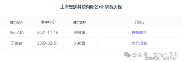 全體員工舉報銷量造假騙融資：又一造車新勢力爆雷！