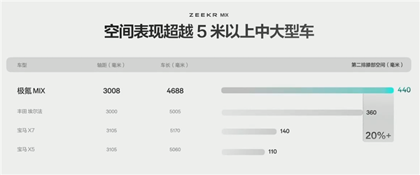 27.99萬的極氪MIX是不便宜 但我真的不想它失敗