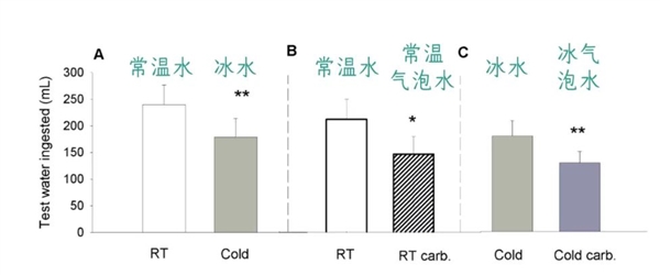 夏天喝什么最解渴？不是冰可樂(lè)也不是水 你肯定想不到！