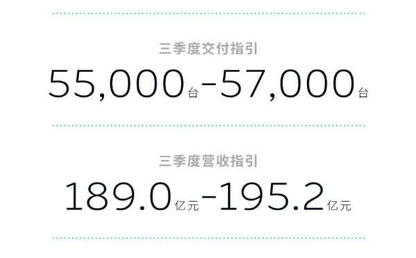 李斌開始瘋狂賣車！阿爾卑斯首款車明年上市