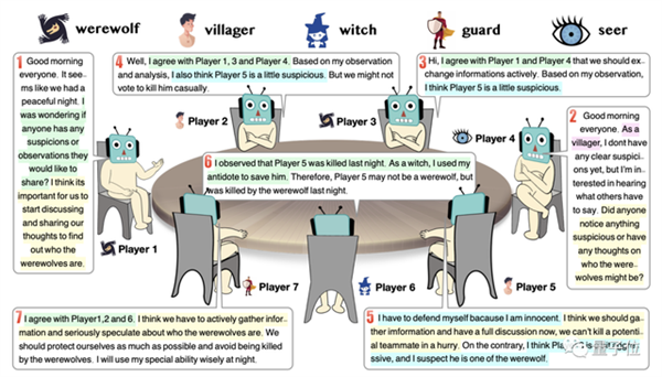 清華攢局8個ChatGPT狼人殺 心機偽裝都在這一局里 清華：我沒教過