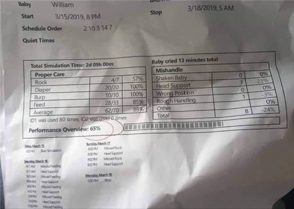 為防早孕 美國高中讓學(xué)生照顧假娃娃：結(jié)果哭笑不得