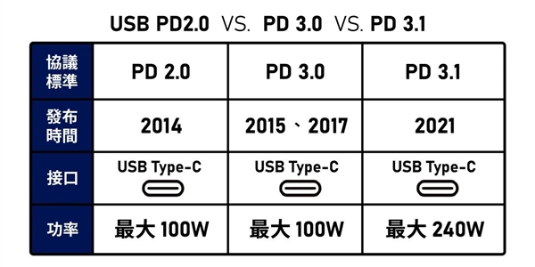 iPhone用上C口這半個(gè)多月 網(wǎng)友們差點(diǎn)吵翻天
