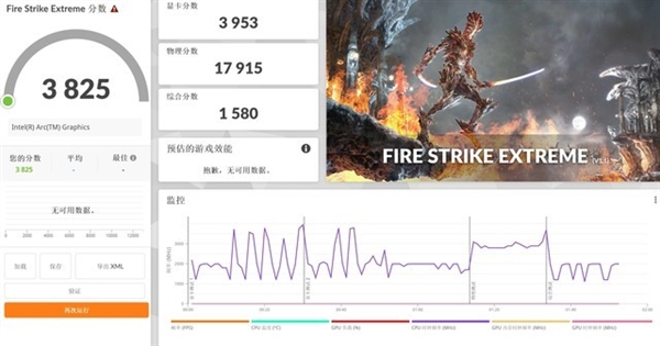 英特爾銳炫核顯圖形性能翻倍！輕薄本邁過3A游戲門檻