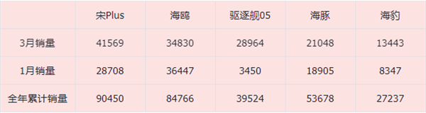 比亞迪發(fā)誓做中國的豐田！可是又得降價(jià) 又得賺錢