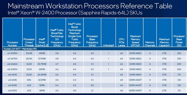 56核心大戰(zhàn)AMD 64核心！Intel全新發(fā)燒U敲定了