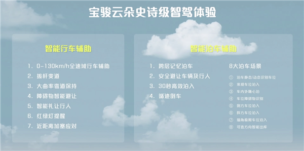 7項行車輔助+8項泊車輔助 寶駿云朵“史詩級”智駕系統(tǒng)來了！ 