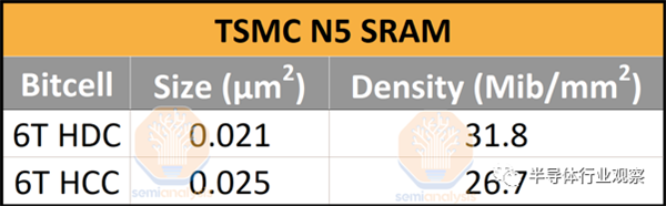 FinFET最后一代 臺(tái)積電3nm全曝光 成本驚人