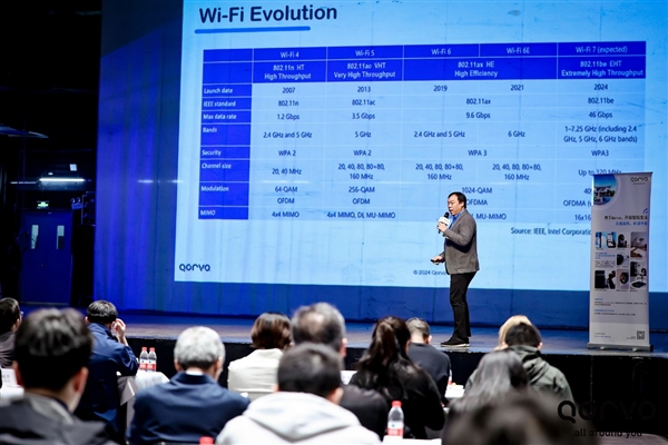 Qorvo大秀最新成果：Wi-Fi 7突破極限、BMS首創(chuàng)一拖二十
