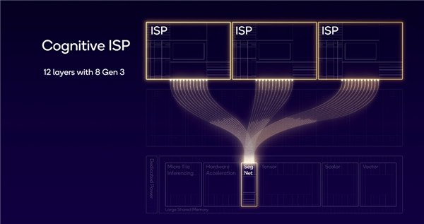 驍龍8 Gen3正式發(fā)布：8K240手游成真！AI無處不在性能飆升98％