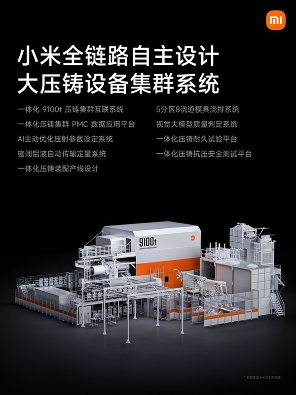 重新定義汽車制造！一文看懂小米汽車SU7