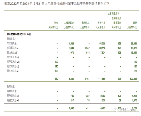 智能車CEO薪酬揭秘：黃仁勛年入37億、馬斯克00000