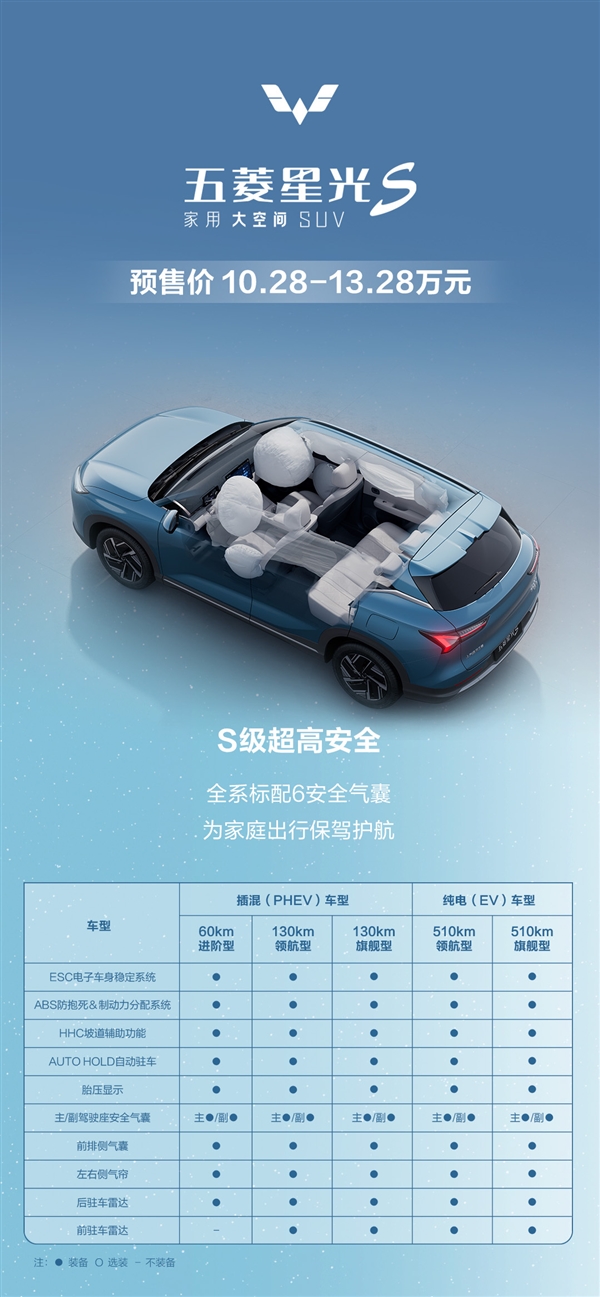 比宋PLUS便宜3萬多！五菱星光S配置全公開：真心能打