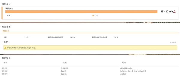 28W功耗跑出競品近90W性能！華碩靈耀16 Air上手