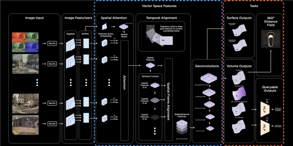 我去美國(guó)試了特斯拉的FSD：好像真有點(diǎn)遙遙領(lǐng)先