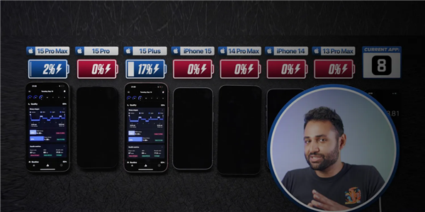 實(shí)測(cè)！iPhone 15 Plus續(xù)航能力超越所有蘋果手機(jī)