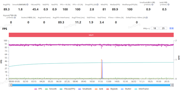 榮耀90 GT上手：游戲滿幀 性能釋放堪比驍龍8 Gen3旗艦
