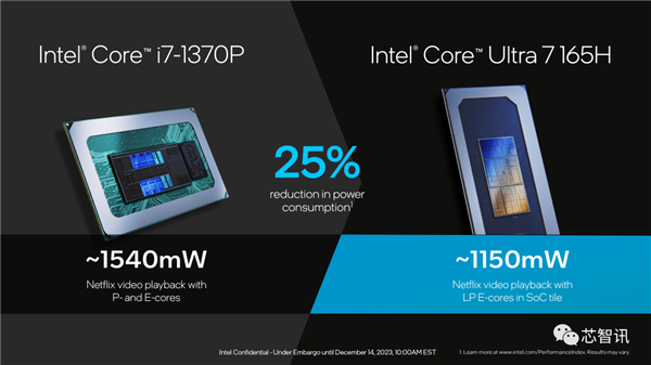 AI PC兩年要大賣1億臺！就靠它了