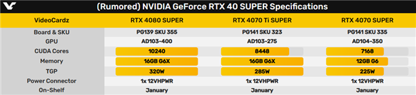 太短命了！RTX 4080、4070 Ti突然停產(chǎn)：坐等SUPER新卡